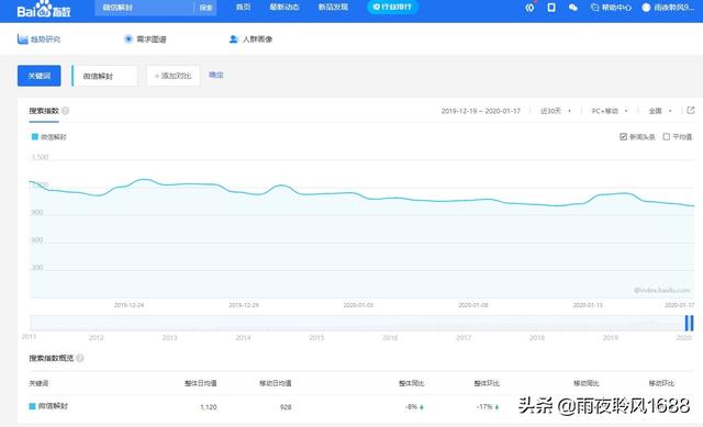 微信赚钱-微信解封业务，新手怎么操作月入过万(1)