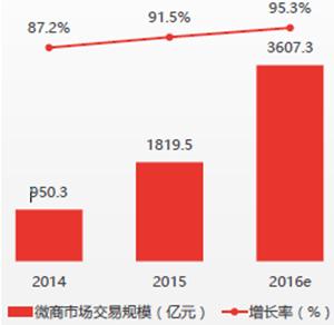 微信解封-微信大量封号了？要注意这几种常用操作，会导致你微被..(2)