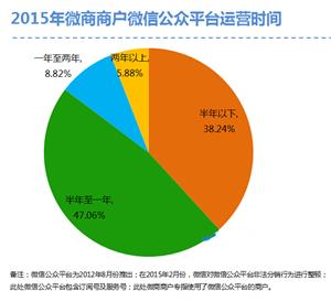 微信解封-微信大量封号了？要注意这几种常用操作，会导致你微被..(4)