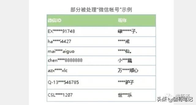 微信解封-5月微信又一新规被确认！不要贪小便宜了，很多人被封号！(6)