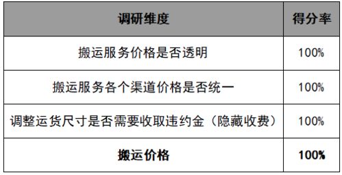 微信辅助-解封搬运平台，让你轻松成为网络达人！(5)