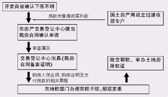 微信注册-网上申请解封平台,独家揭秘如何在网上快速申请解封平台？避免陷入困境！(3)