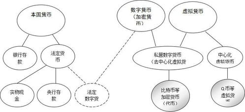 微信注册-数字货币平台解封：一场金融领域的破冰之旅(1)