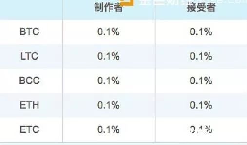 微信注册-数字货币平台解封：一场金融领域的破冰之旅(2)