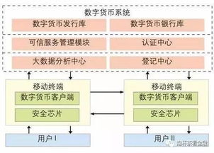 微信注册-数字货币平台解封：一场金融领域的破冰之旅(4)