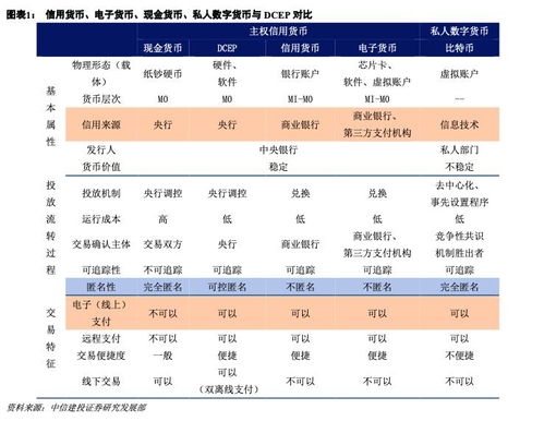 微信注册-数字货币平台解封：一场金融领域的破冰之旅(5)