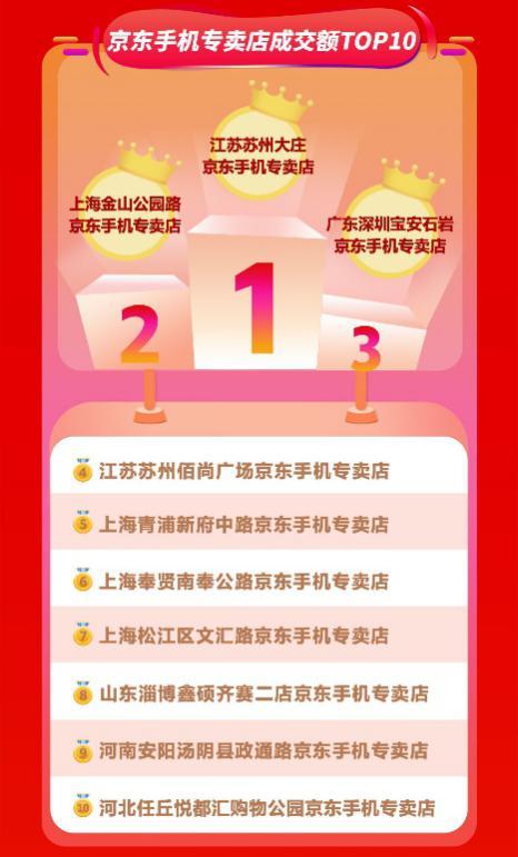 微信保号-上海解封后囤货平台,上海解封后，这些囤货平台将助你储备物资，安心度过疫情期！(2)