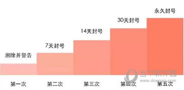 微信解封-平台如何封号申诉解封,平台封号申诉解封全攻略：快速恢复你的账号权限！(2)