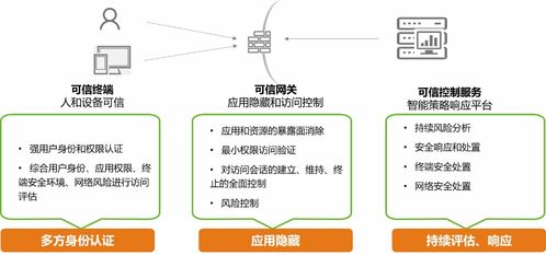 微信辅助-解封网平台：创新型网络安全领域的先锋！(4)