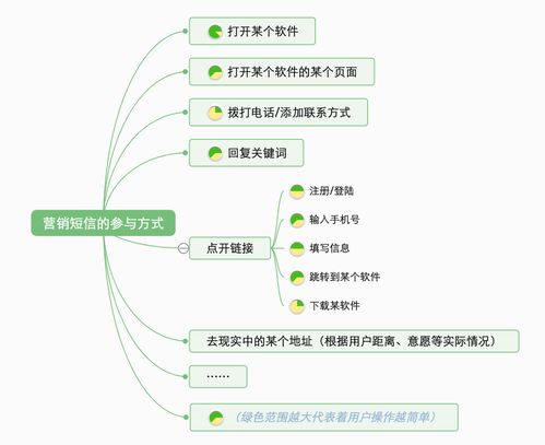 微信保号-解封平台文案图片- 打破束缚，重拾自由！让我们一起开启全新旅程！(5)